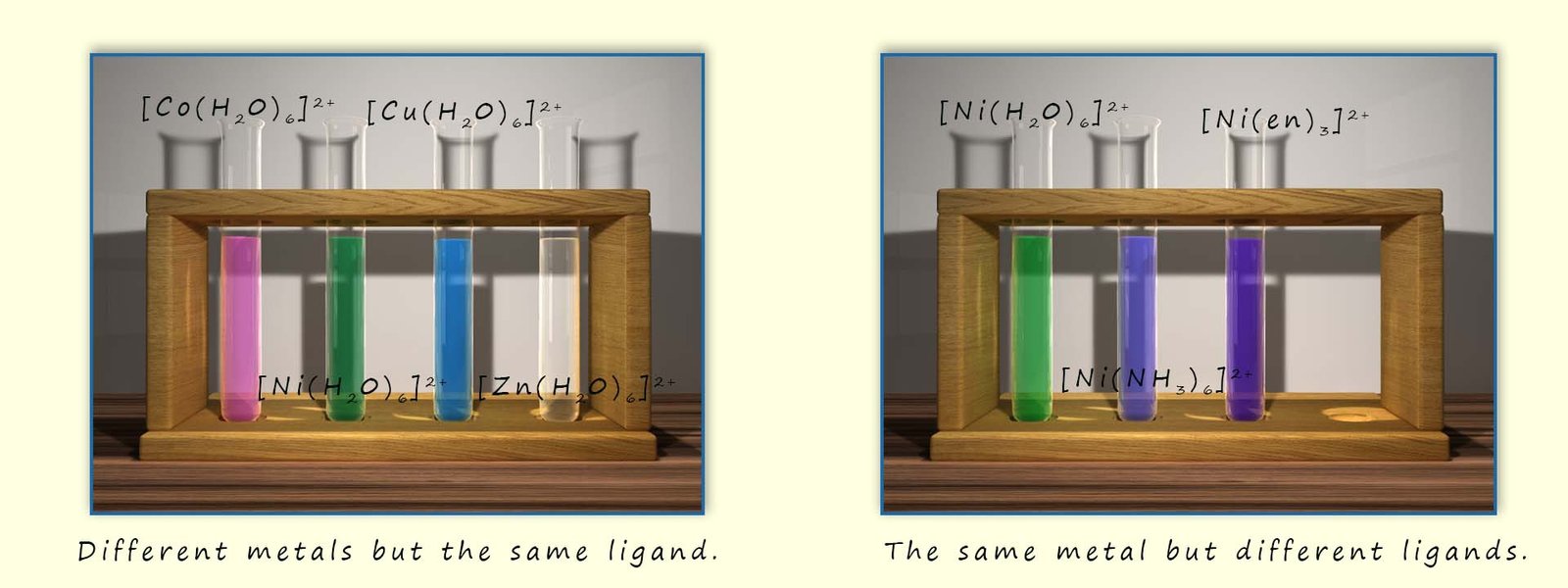 Image showing how the colour of a transition metal complex depends both on the ligand and the metal present.